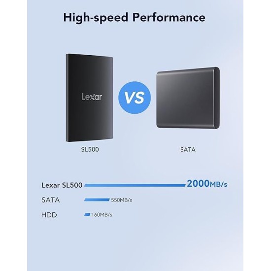 LEXAR 2TB External Portable SSD, USB 3.2 Gen2x2, 2000MB/s Read, 1800MB/s Write