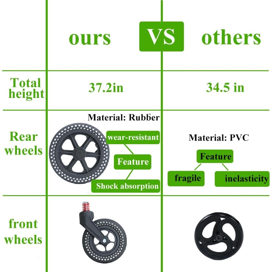 Elderly Portable Folding Wheelchair, Travel with Handbrake
