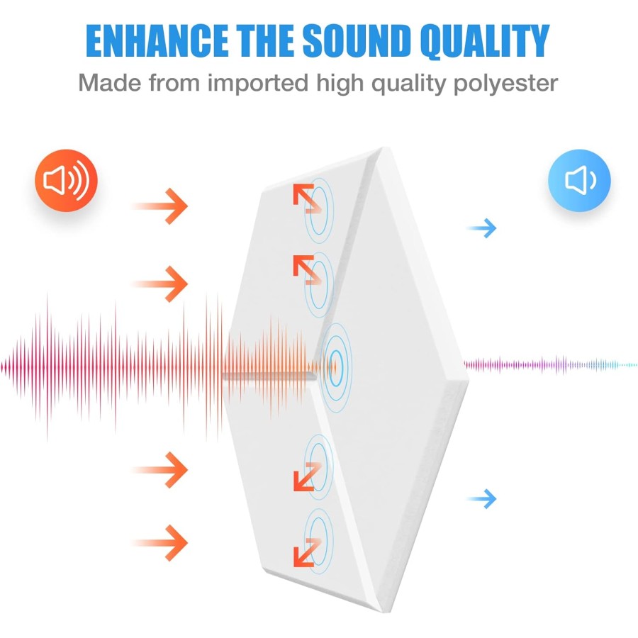 12pcs Hexagon Self-Adhesive Acoustic Panels - White