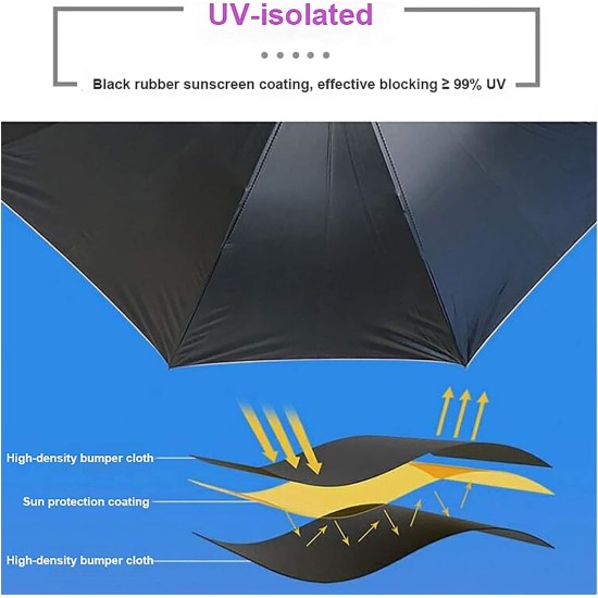  UV Protection Walking Umbrella with Spray and Fan, Windproof Ventilated Rain Umbrella