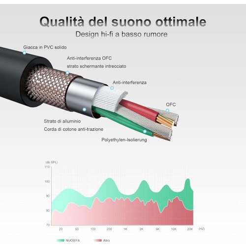 XLR Male to XLR Female Microphone Cable 2m