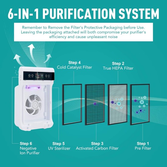  Air Purifier for Home Office with True HEPA Filter