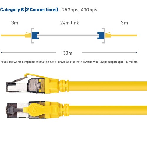 KUWES Cat8 High Speed Ethernet Cable up to 40Gbps - 1m - yellow