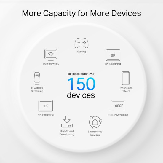 AX3000 + G1500 Whole Home Powerline Mesh Wi-Fi 6 System