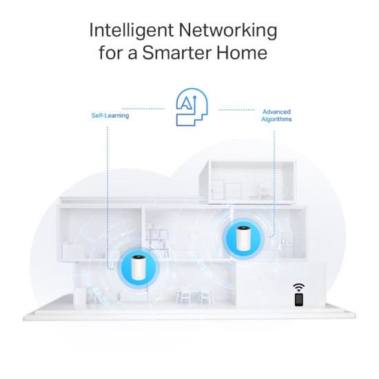 AX3000 + G1500 Whole Home Powerline Mesh Wi-Fi 6 System