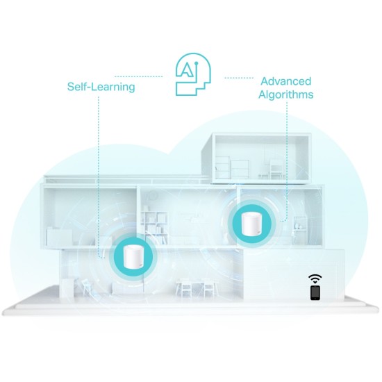 AX3000 Whole Home Mesh WiFi 6 Unit