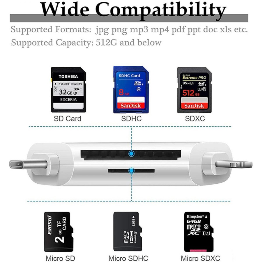 Magnetic 3 in 1 SD Card Reader