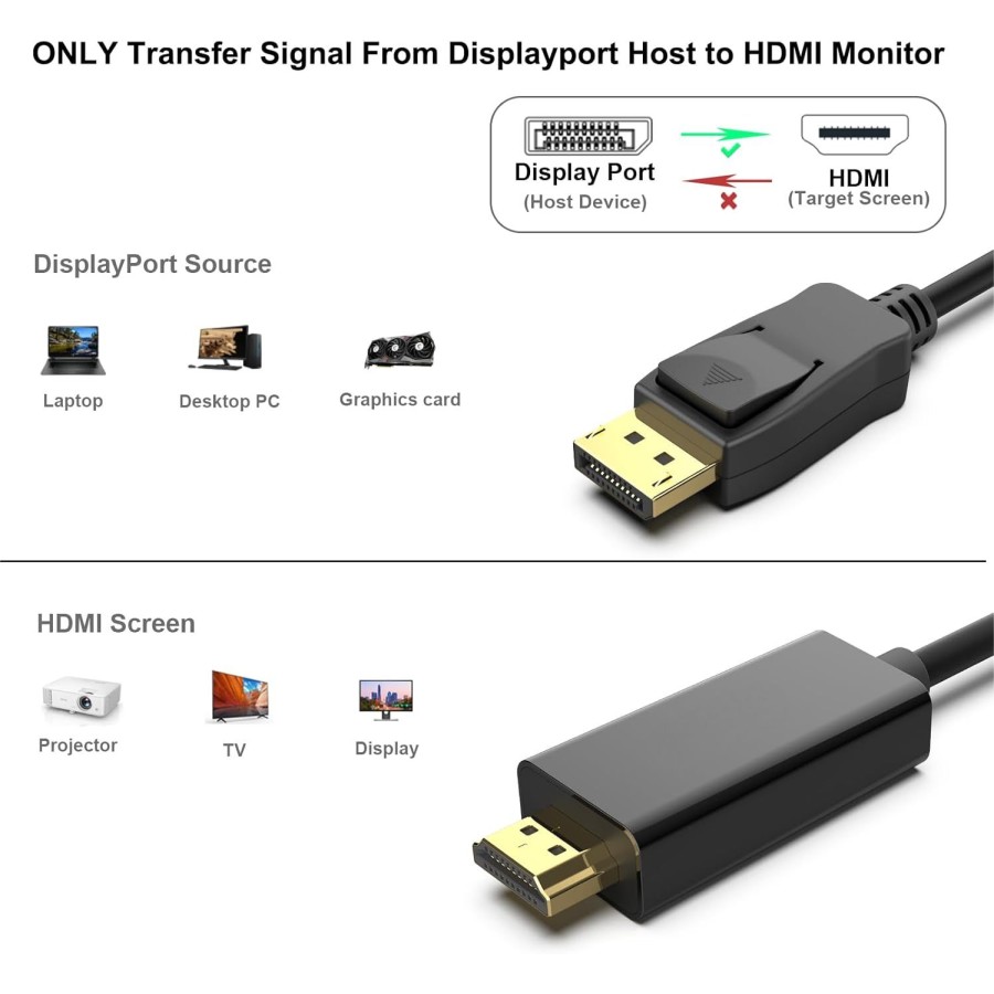 HAING Display Port to HDMI HIGH QUALITY 2m