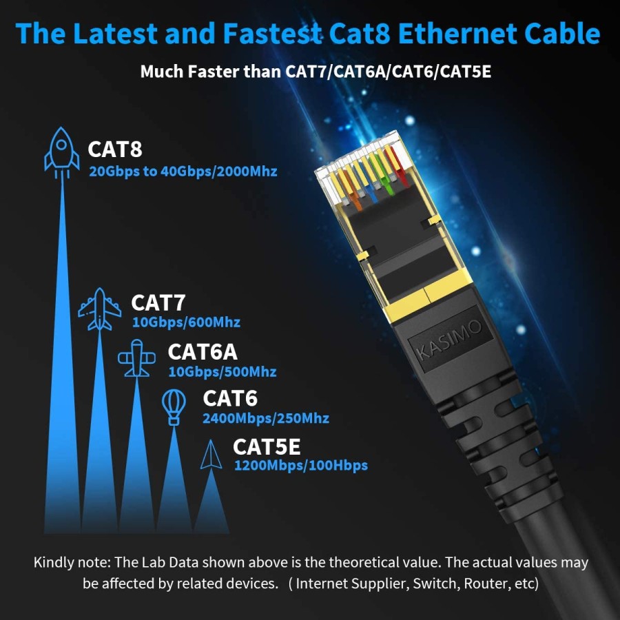 HAING High Quality Ethernet Cable Cat8 Network Cable - 20m HAING High Quality Ethernet Cable Cat8 Network Cable - 20m