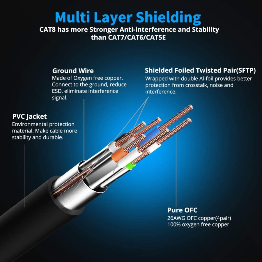 HAING High Quality Ethernet Cable Cat8 Network Cable - 20m HAING High Quality Ethernet Cable Cat8 Network Cable - 20m