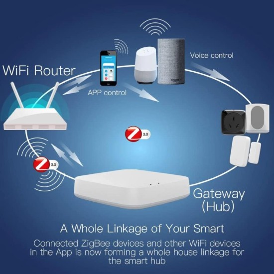 MOES Smart Home Gateway ZigBee WiFi Tuya