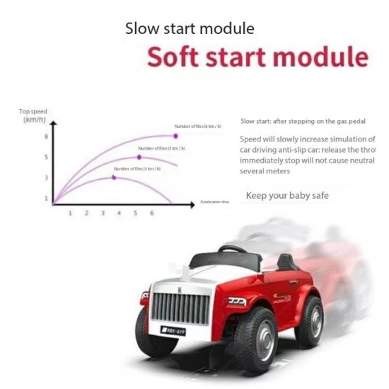 Rolls Royce Ride On Kids Electric Car - Red