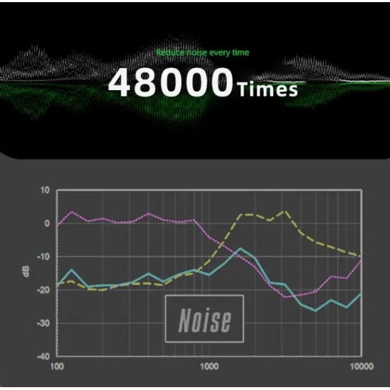  Monster XKT08 TWS Earphones Wireless Noise Reduction Earbuds