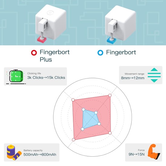 Smart Fingerbot Plus