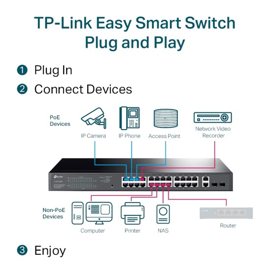 TP-link 28-Port Gigabit Easy Smart Switch with 24-Port PoE+