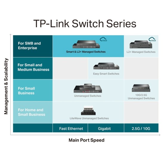 JetStream 28-Port Gigabit L2+ Managed Switch with 24-Port PoE+