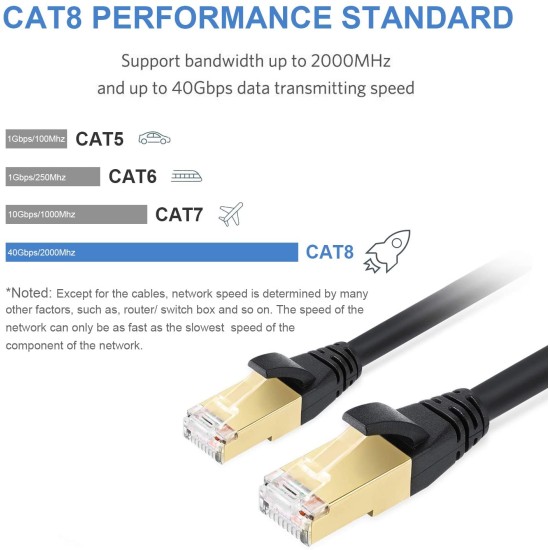 HAING High Quality Ethernet Cable Cat8 Network Cable - 1m