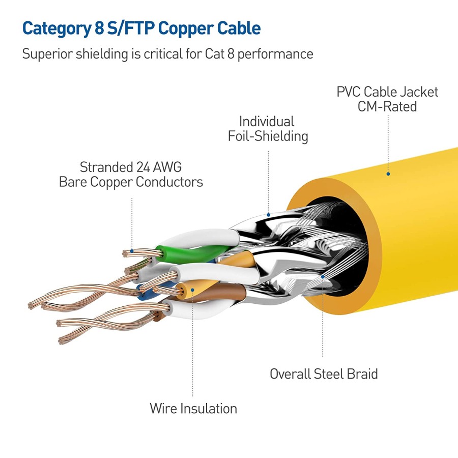 KUWES Cat8 High Speed Ethernet Cable up to 40Gbps - 10m - Yellow