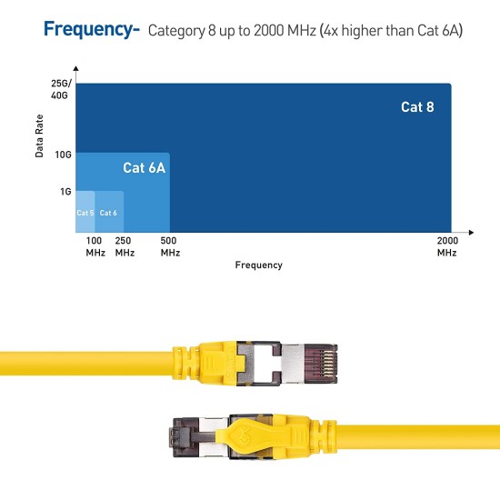 KUWES Cat8 High Speed Ethernet Cable up to 40Gbps - 15m - Yellow