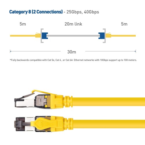 KUWES Cat8 High Speed Ethernet Cable up to 40Gbps - 15m - Yellow