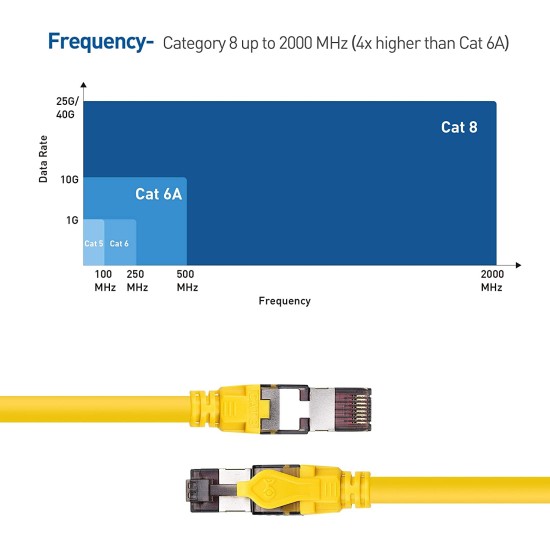 KUWES Cat8 High Speed Ethernet Cable up to 40Gbps - 3m - yellow