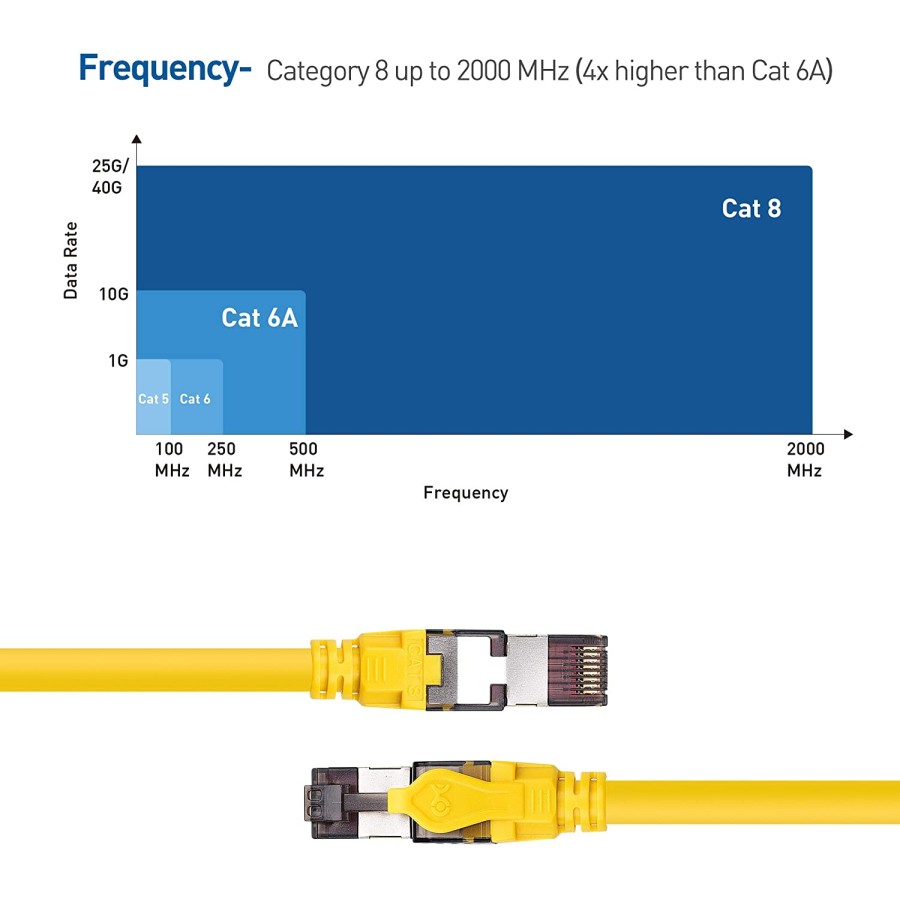 KUWES Cat8 High Speed Ethernet Cable up to 40Gbps - 3m - yellow