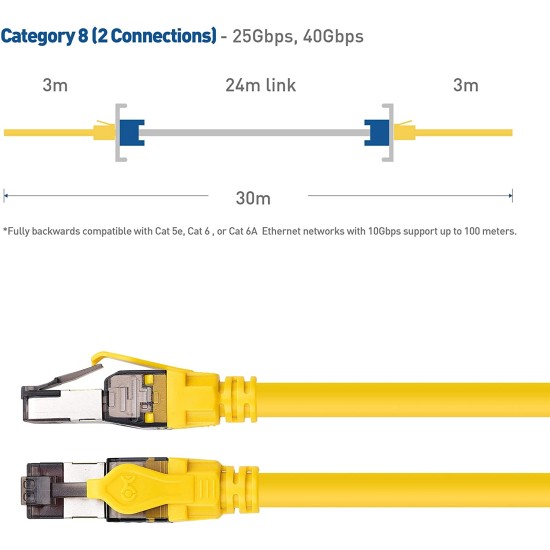 KUWES Cat8 High Speed Ethernet Cable up to 40Gbps - 1m - yellow