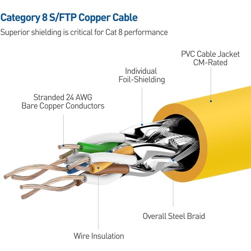 KUWES Cat8 High Speed Ethernet Cable up to 40Gbps - 1m - yellow