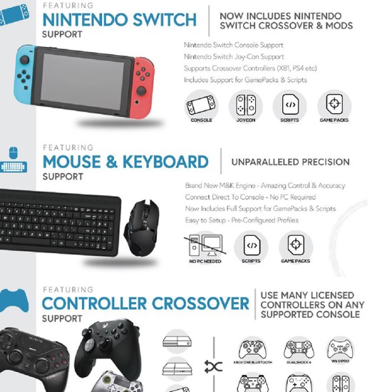 ZEN Cronus For PS5, PS3, PS4, Switch, Xbox 360, Xbox One